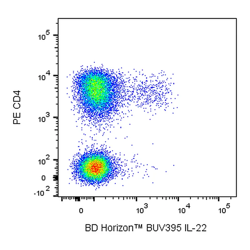 BD BUV395 Mouse Anti-Human IL-22