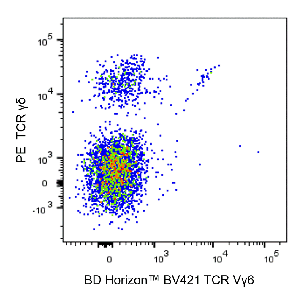BD BV421 Mouse Anti-Mouse TCR Vγ6