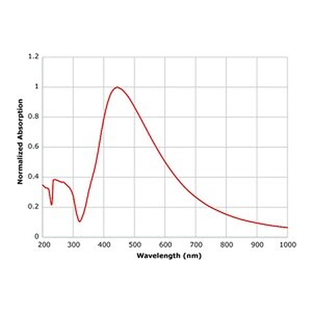 Merck SILVER NANOPARTICLE INK, 50 WT % DISPERS
