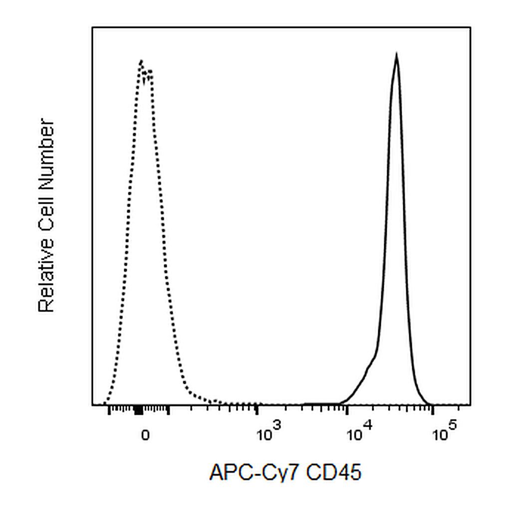 BD APC-Cy7 Rat Anti-Mouse CD45