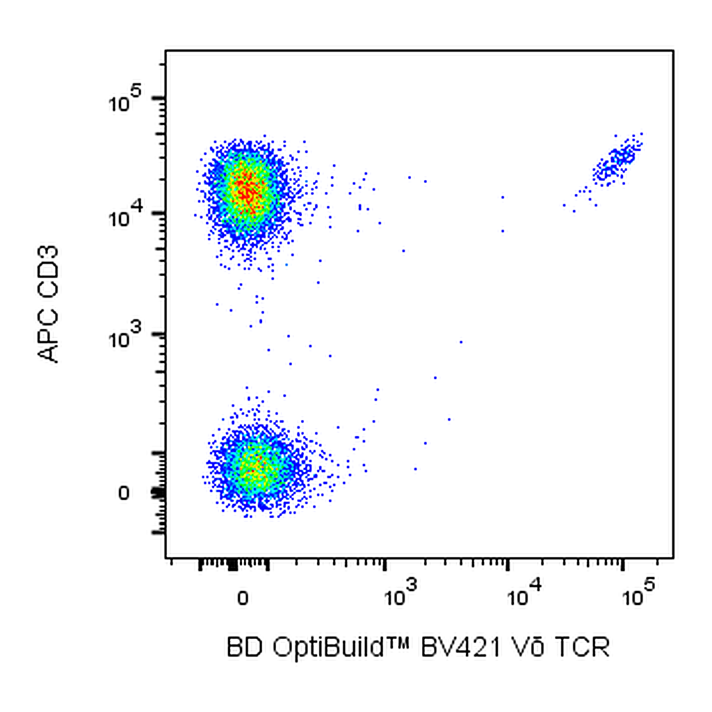 BD BV421 Mouse Anti-Human Vδ2 TCR