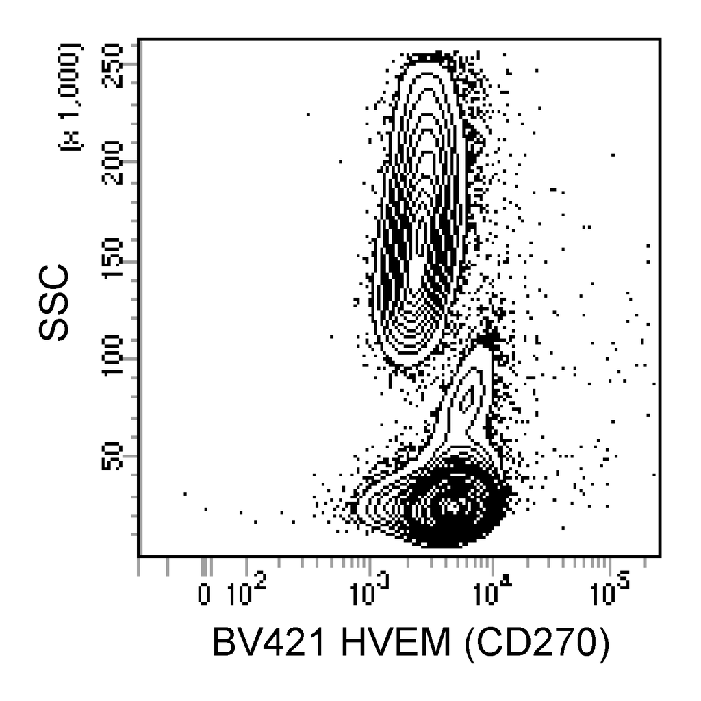 BD BV421 Mouse Anti-Human HVEM (CD270)