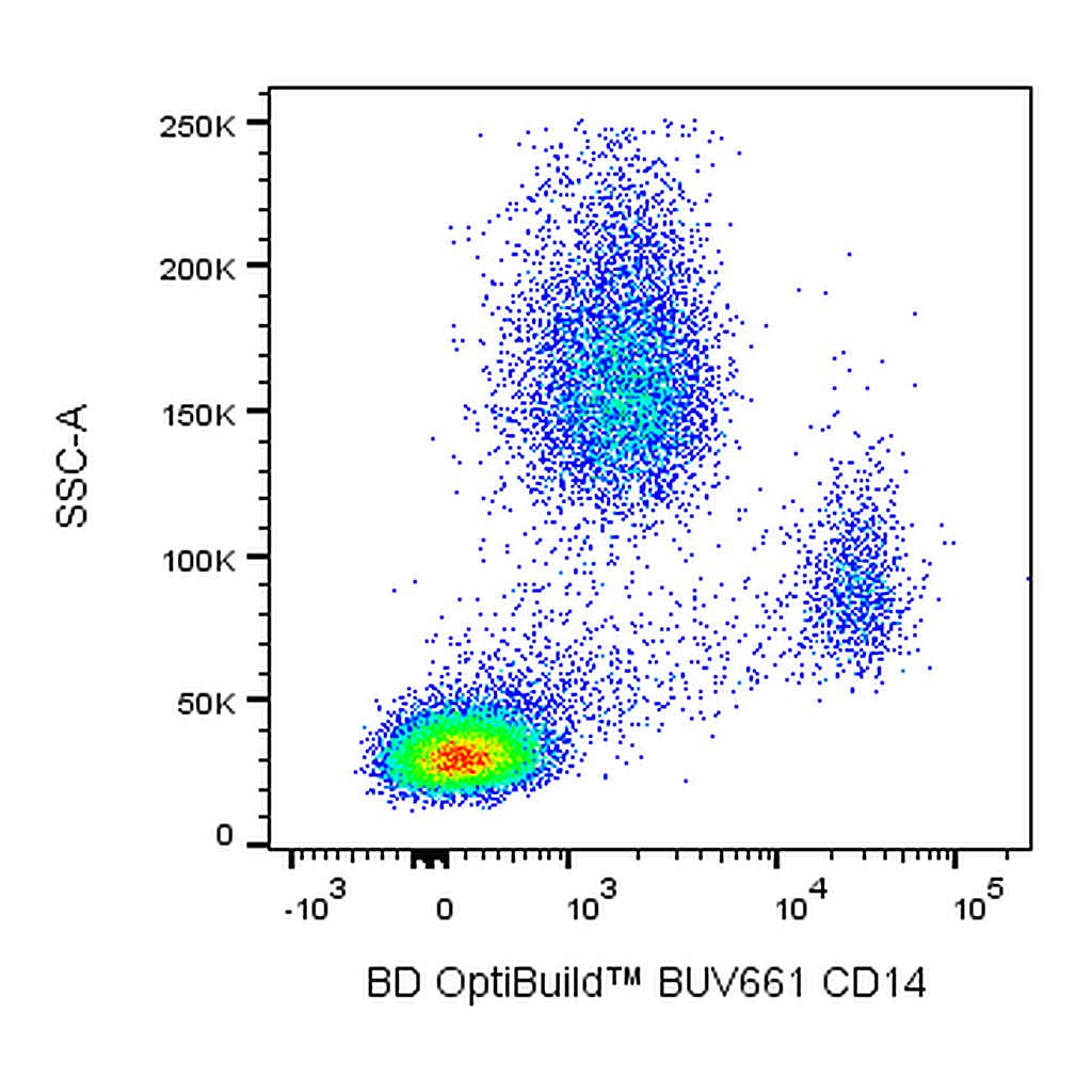 BD BUV661 Mouse Anti-Human CD14