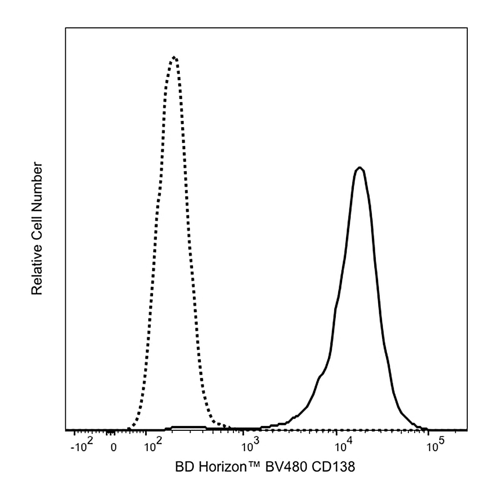 BD BV480 Mouse Anti-Human CD138