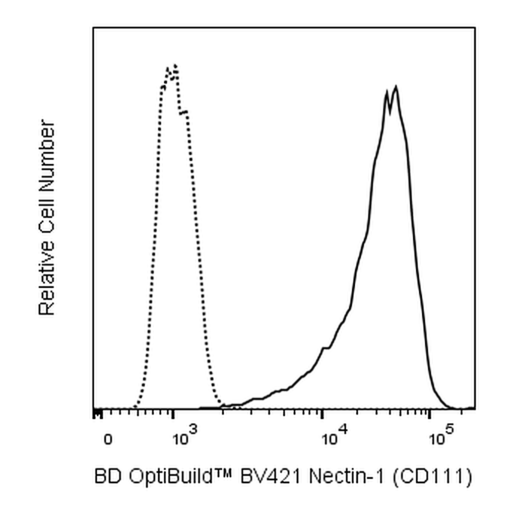 BD BV421 Mouse Anti-Human Nectin-1 (CD111)