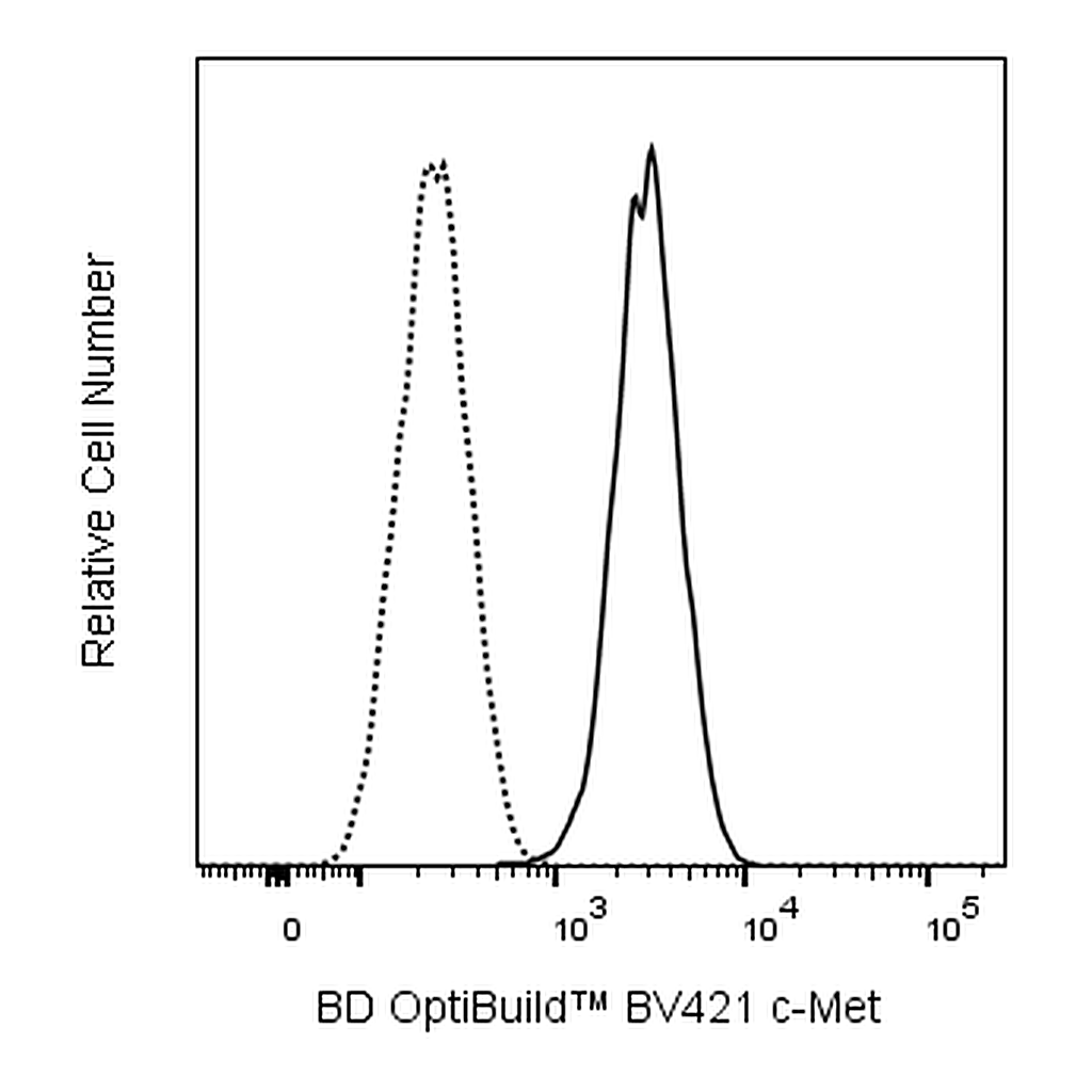 BD BV421 Mouse Anti-Human c-Met