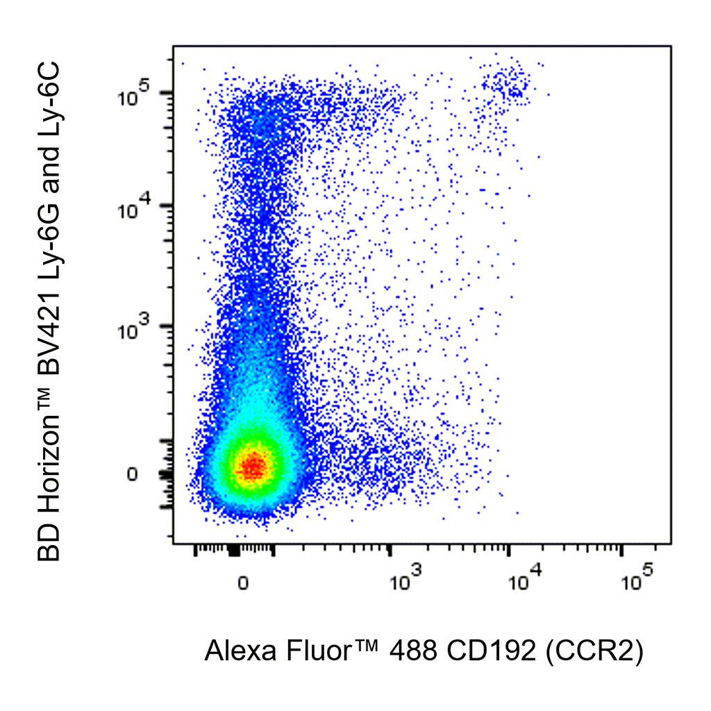 BD Alexa Fluor 488 Rat Anti-Mouse CD192 (CCR2)