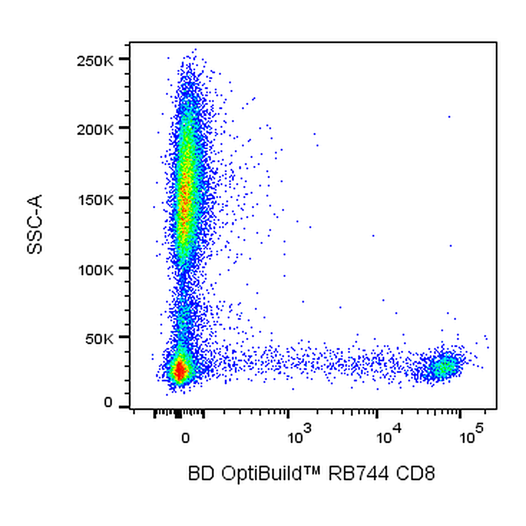 BD RB744 Mouse Anti-Human CD8