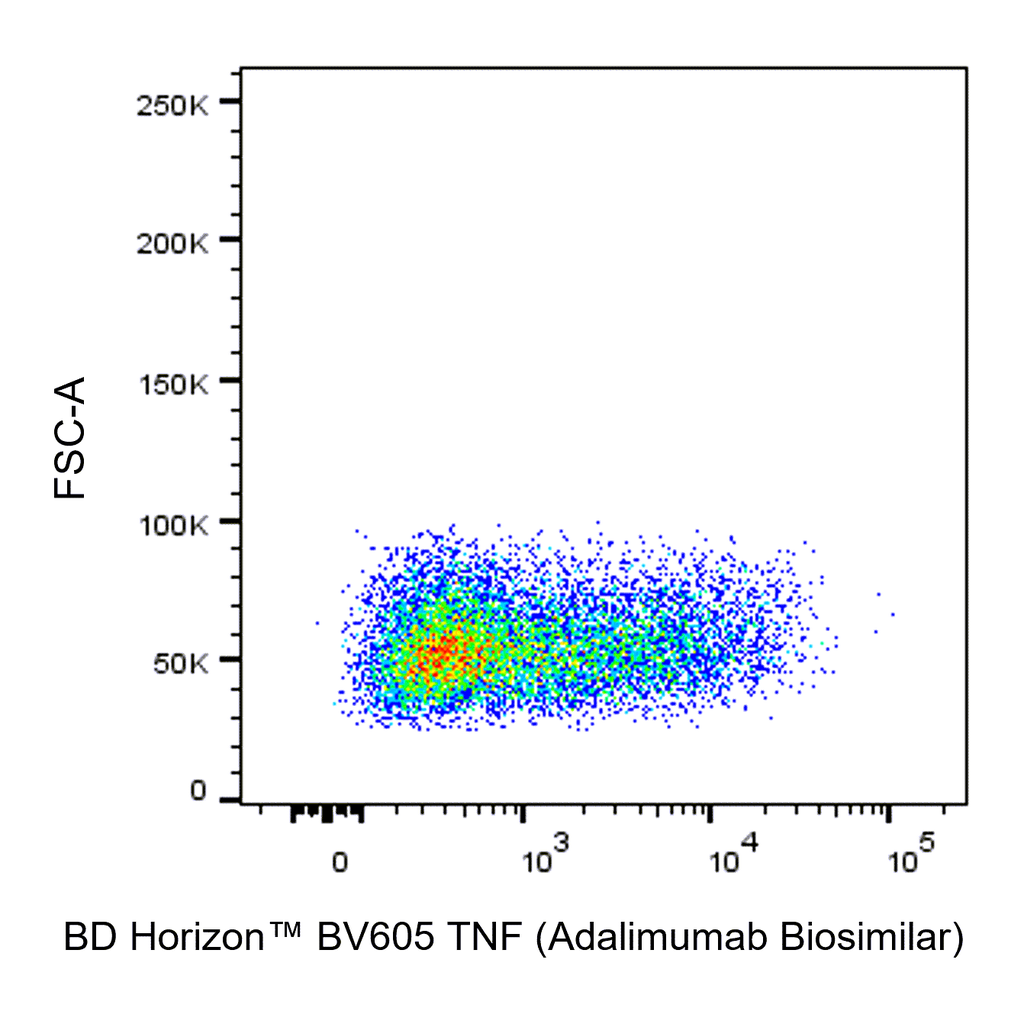 BD BV605 Biosimilar Anti-Human TNF