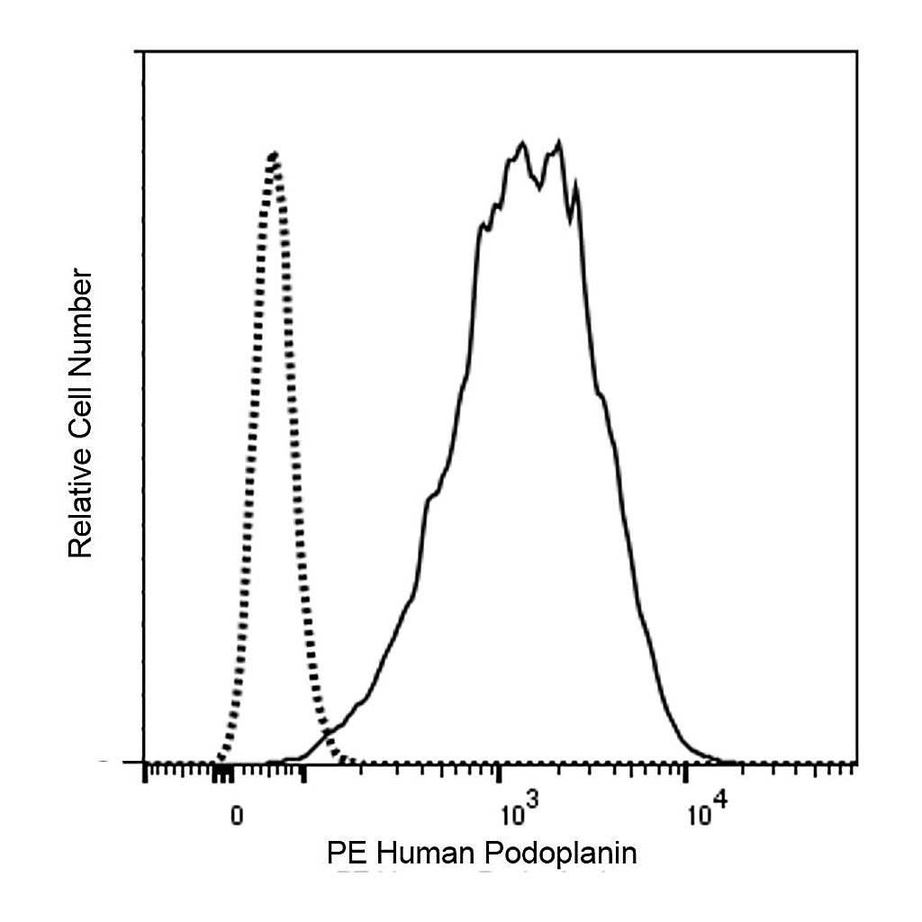 BD PE Mouse Anti-Human Podoplanin