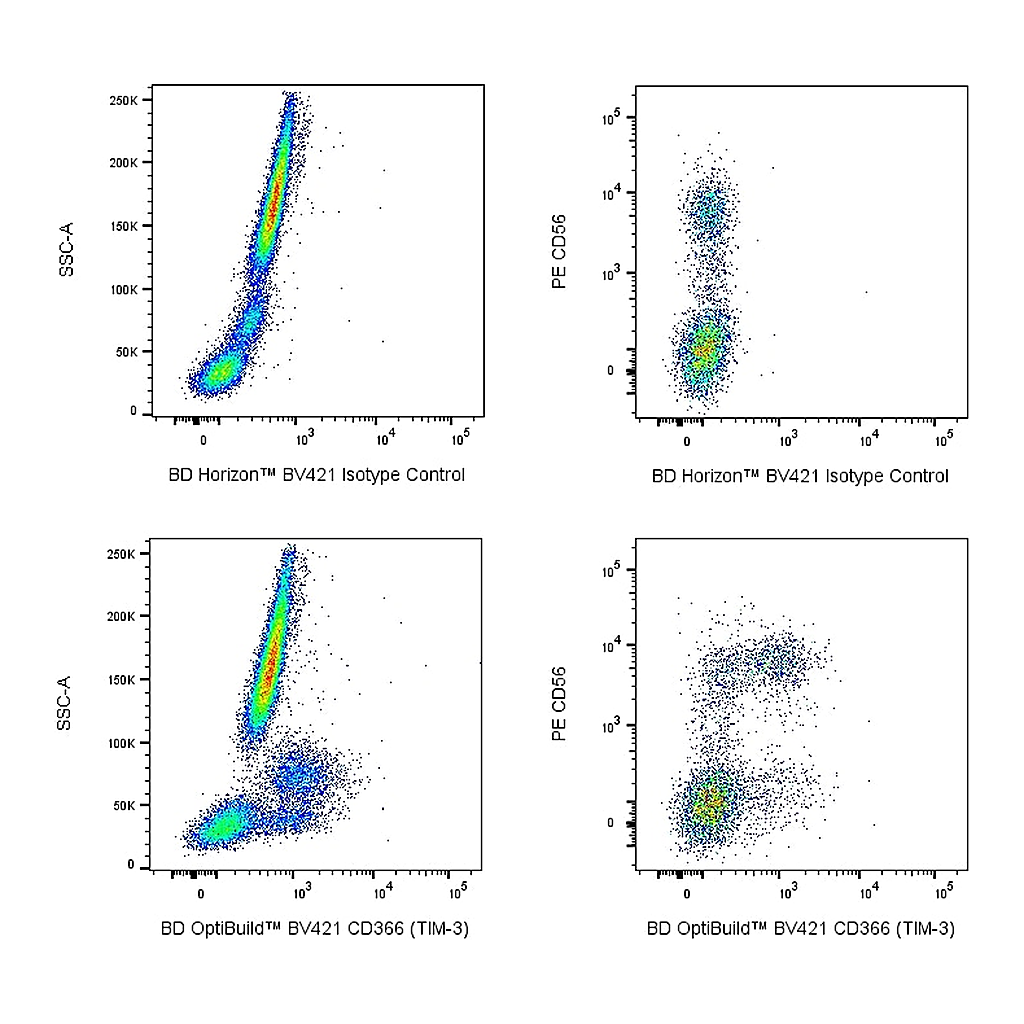 BD BV421 Rat Anti-Human CD366 (TIM-3)
