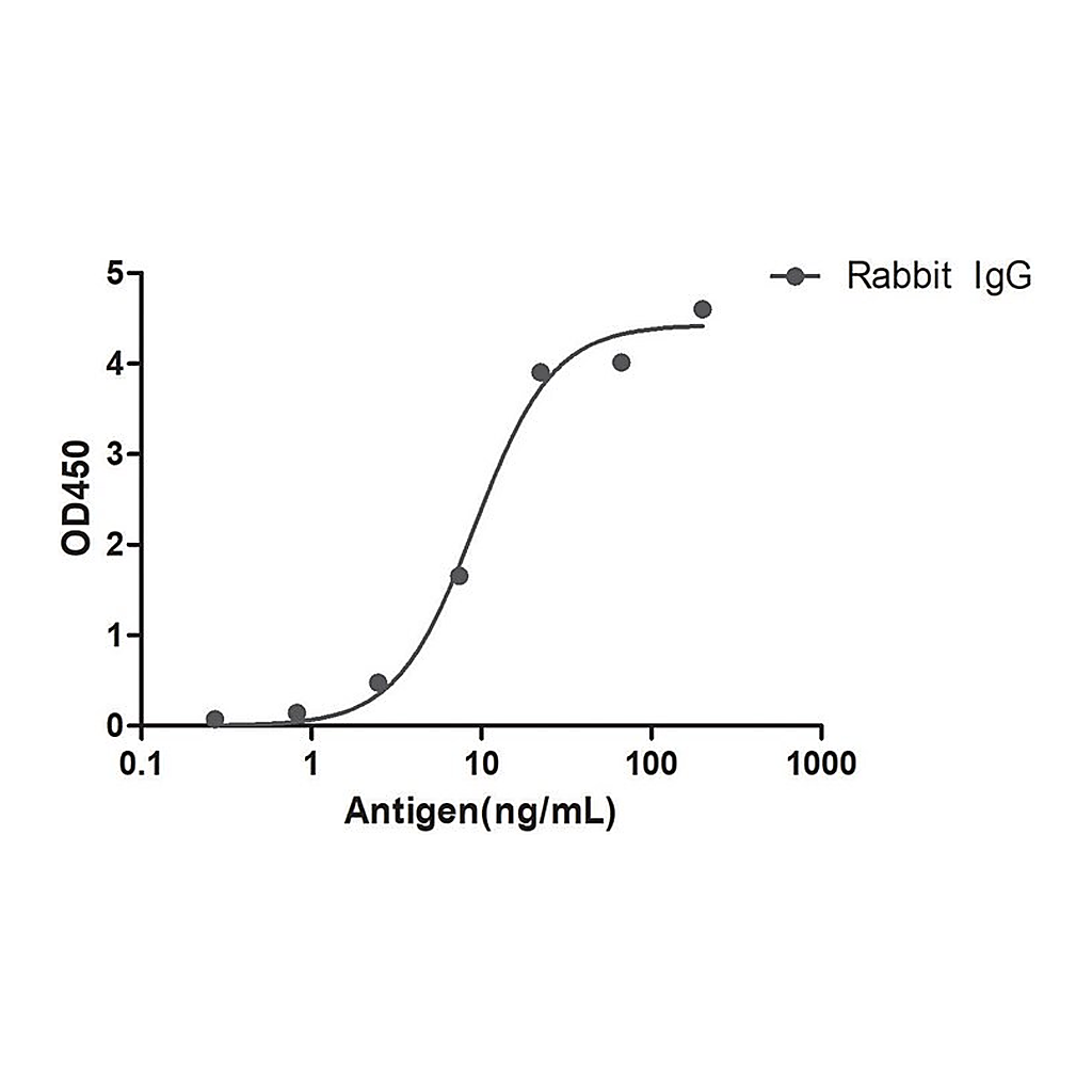 Merck Goat Anti-Rabbit IgG(Fcgamma) HRP Alpaca Heavy chain only Antibody