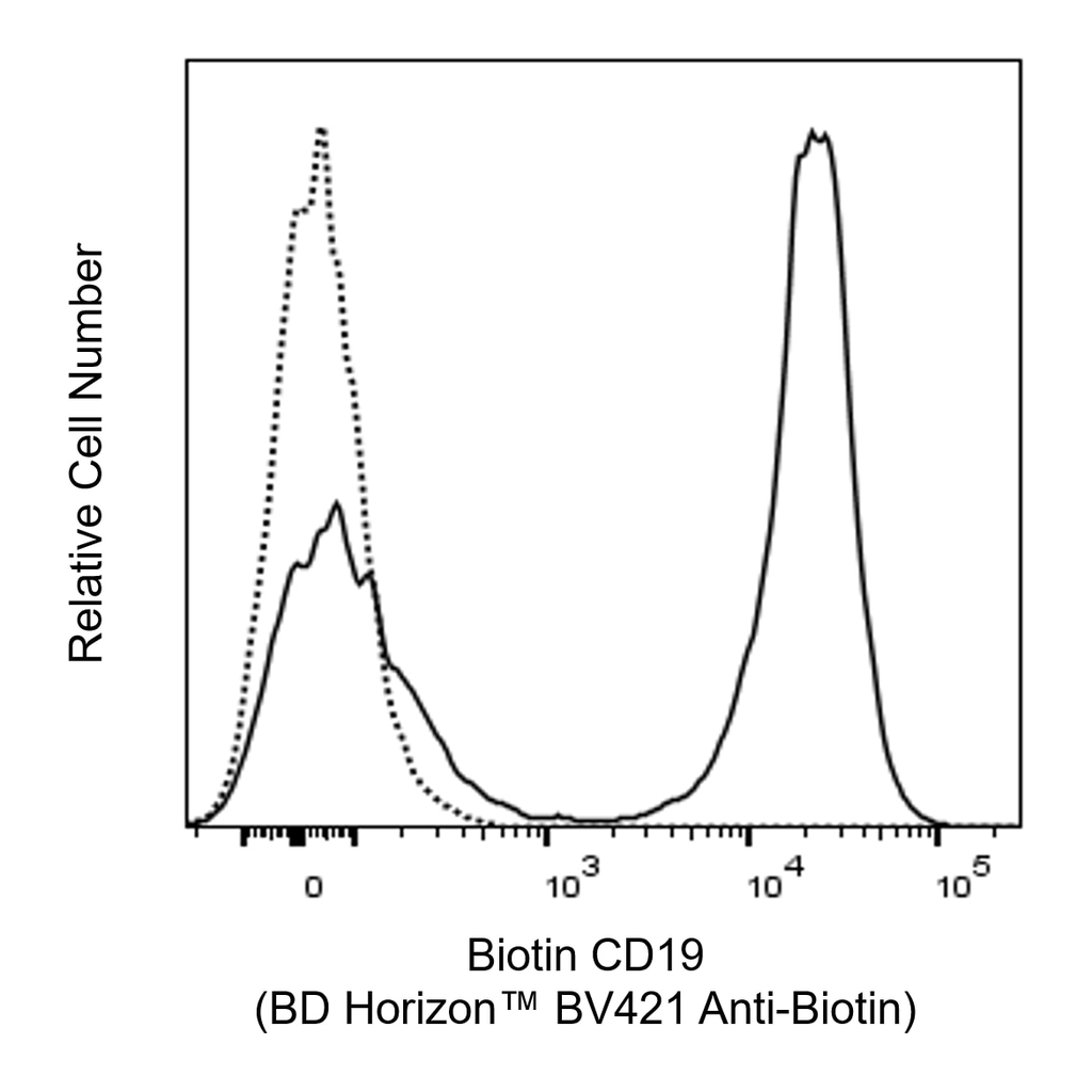 BD BV421 Mouse Anti-Biotin