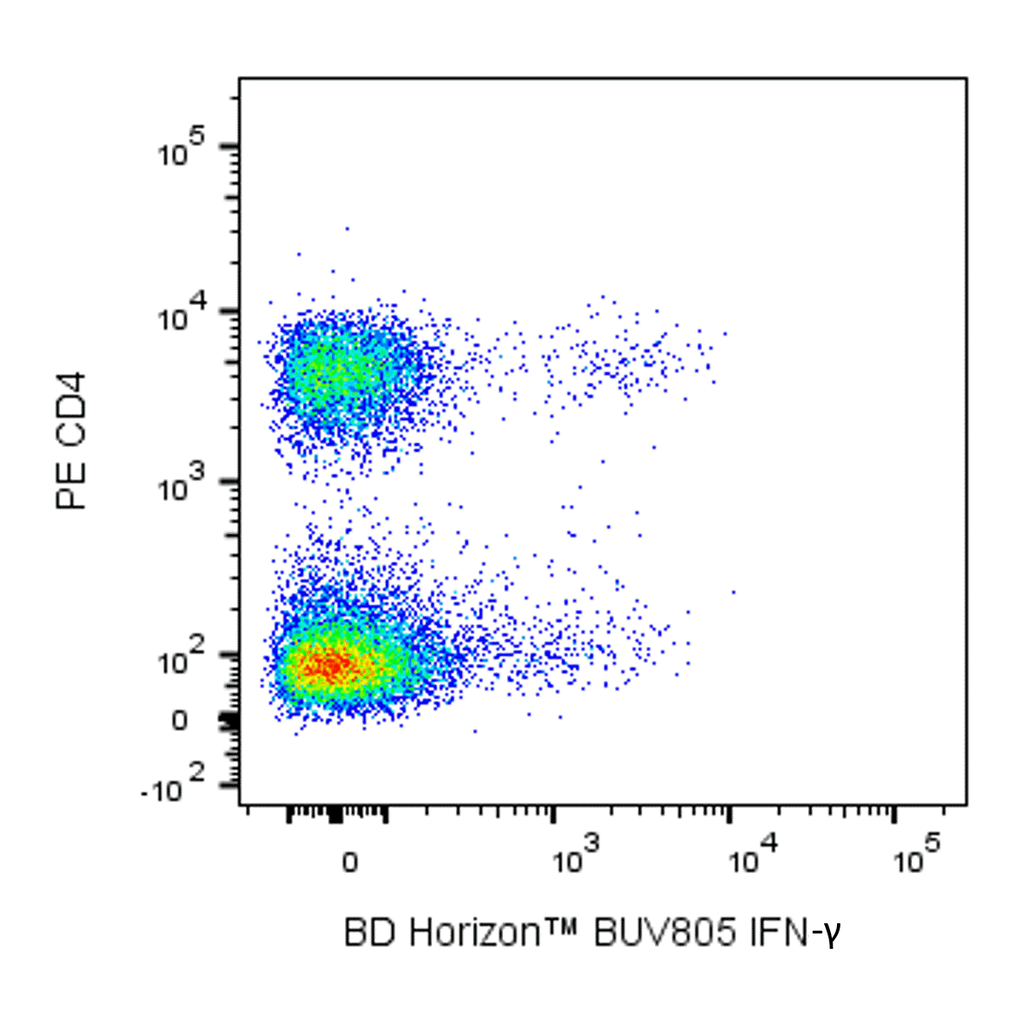 BD BUV805 Rat Anti-Mouse IFN-γ