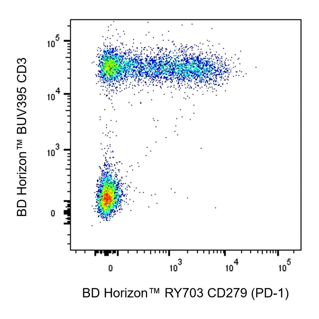 BD RY703 Mouse Anti-Human CD279 (PD-1)