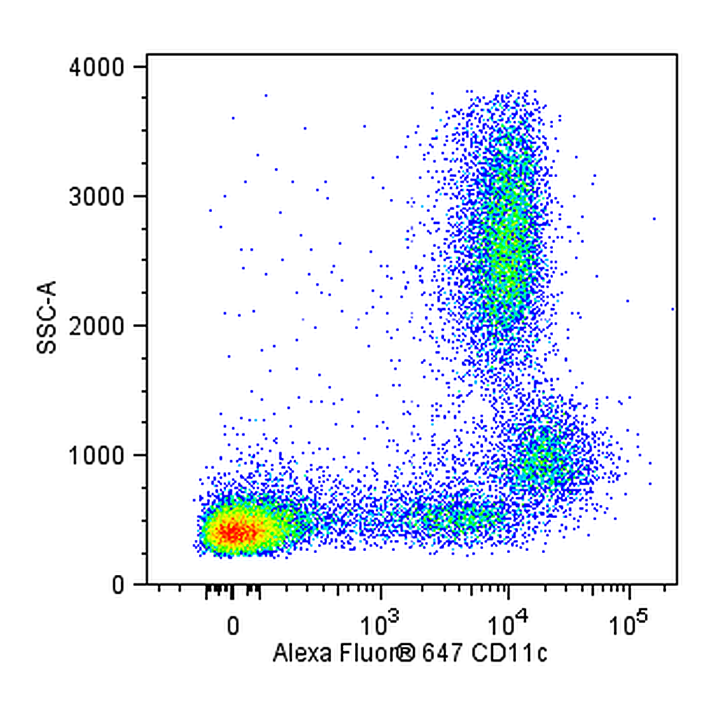 BD Alexa Fluor® 647 Mouse Anti-Human CD11c