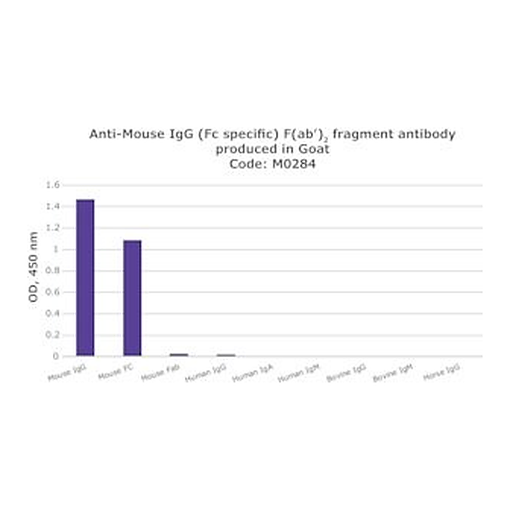 Merck GOAT ANTI-MOUSE IGG (FC SPECIFIC)