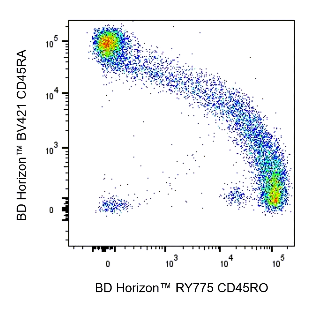 BD RY775 Mouse Anti-Human CD45RO