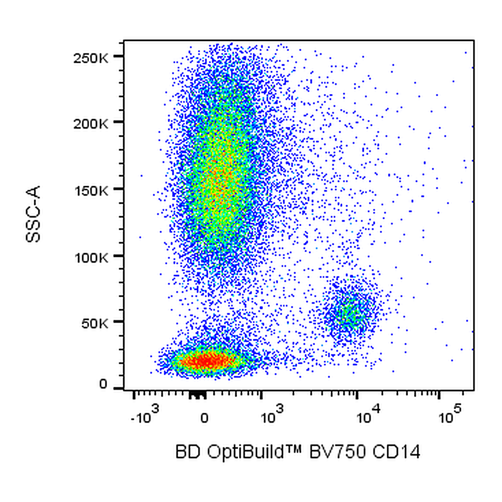 BD BV750 Mouse Anti-Human CD14