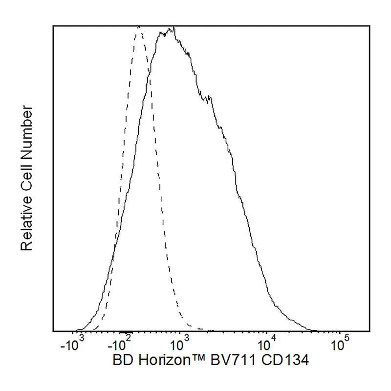 BD BV711 Mouse Anti-Human CD134