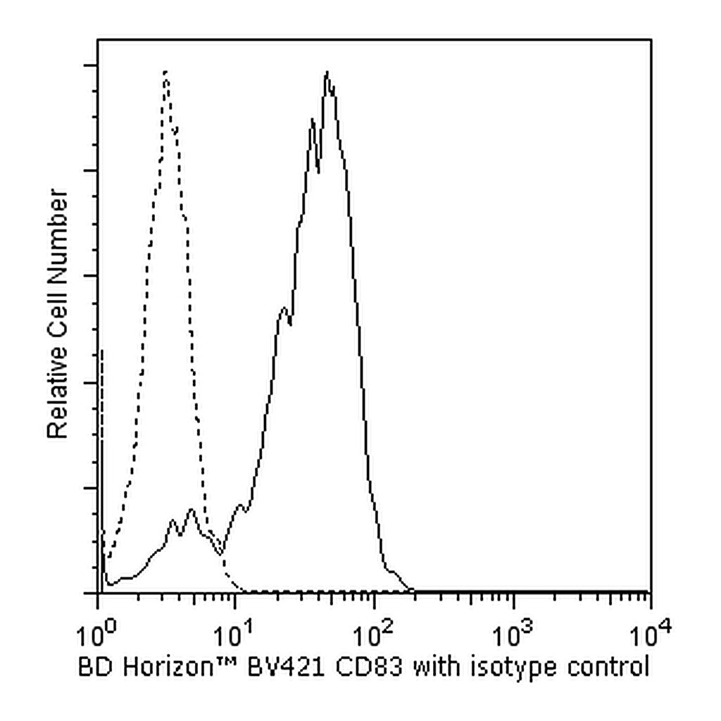 BD BV421 Mouse Anti-Human CD83