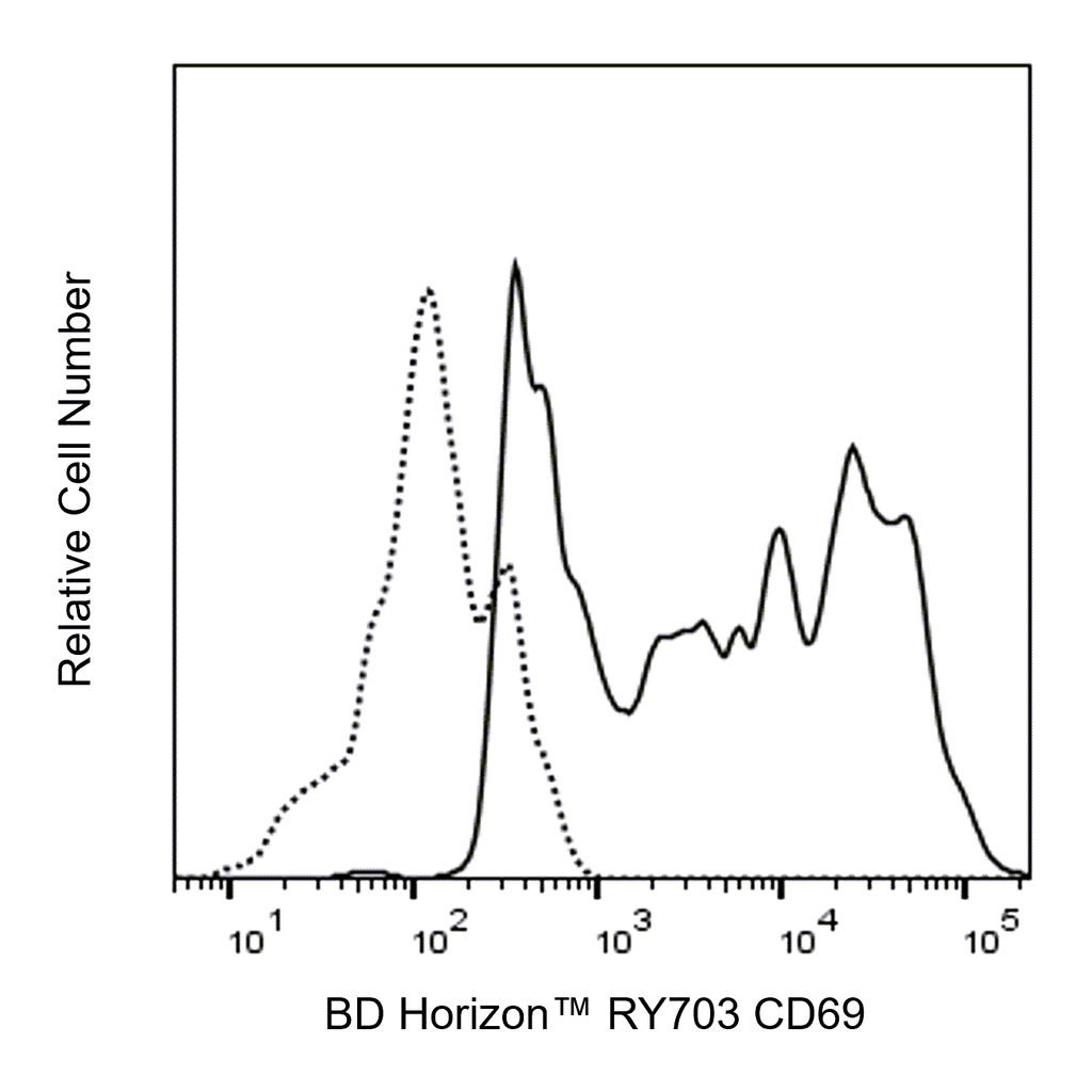 BD RY703 Mouse Anti-Human CD69