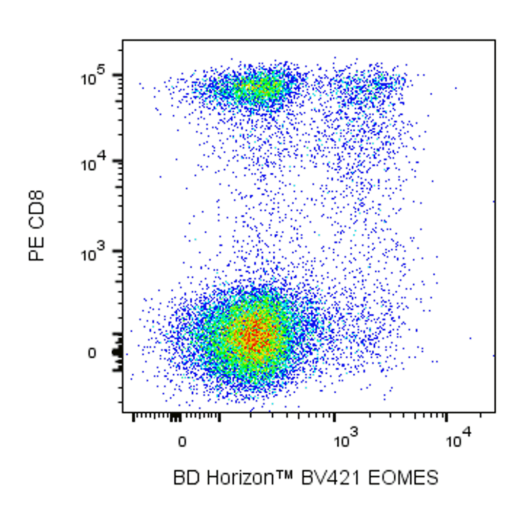 BD BV421 Mouse Anti-EOMES