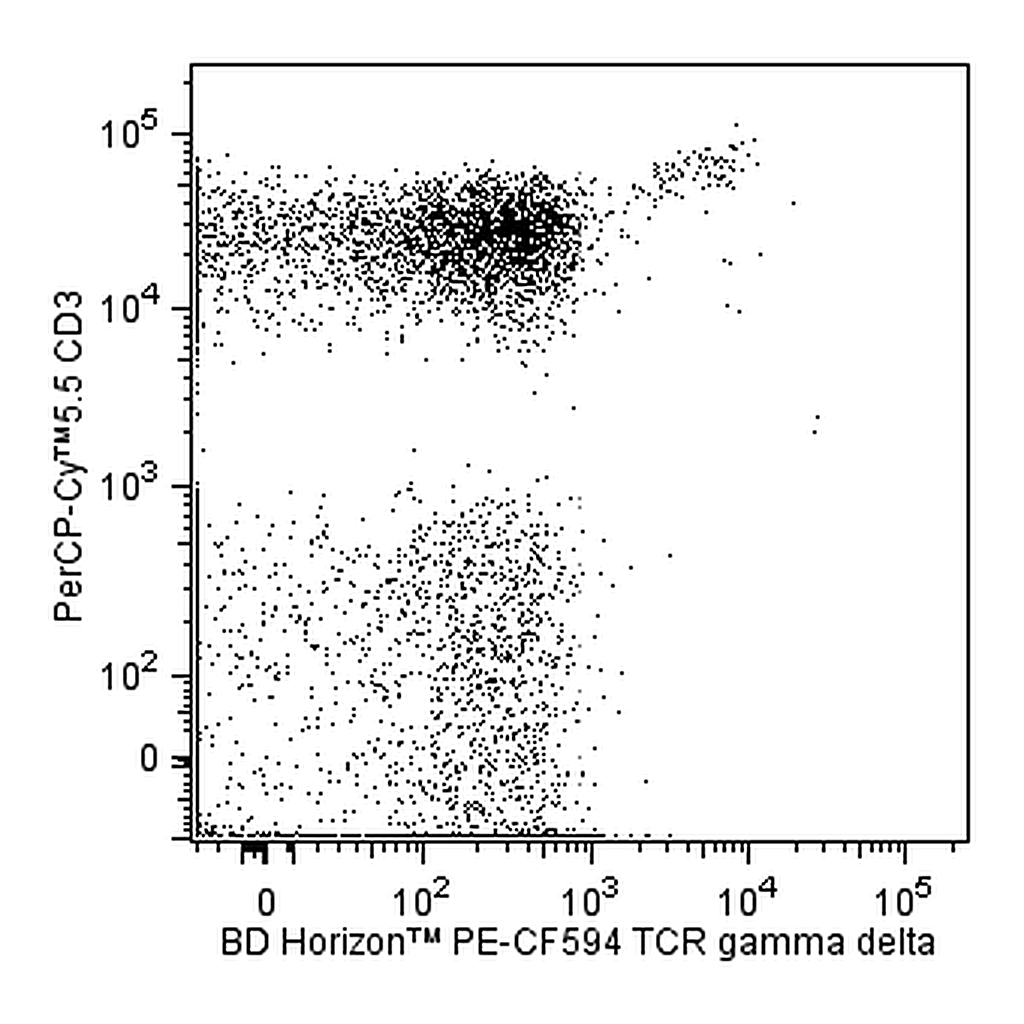 BD PE-CF594 Mouse Anti-Human TCR γδ
