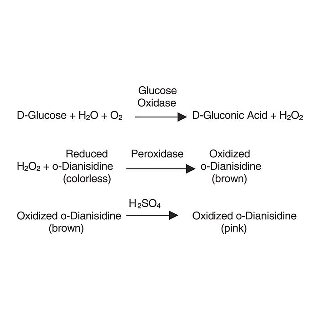 Merck GLUCOSE OXIDASE TYPE X-S FROM