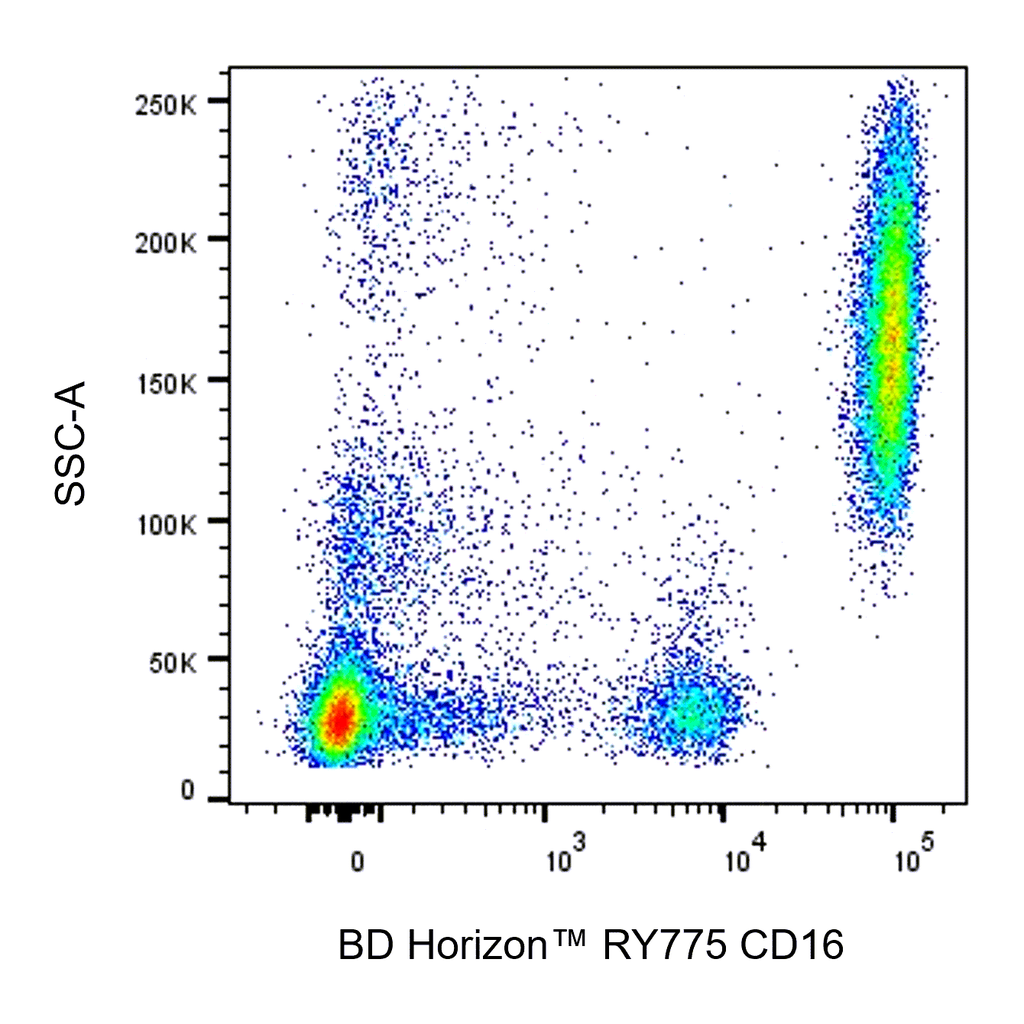 BD RY775 Mouse Anti-Human CD16