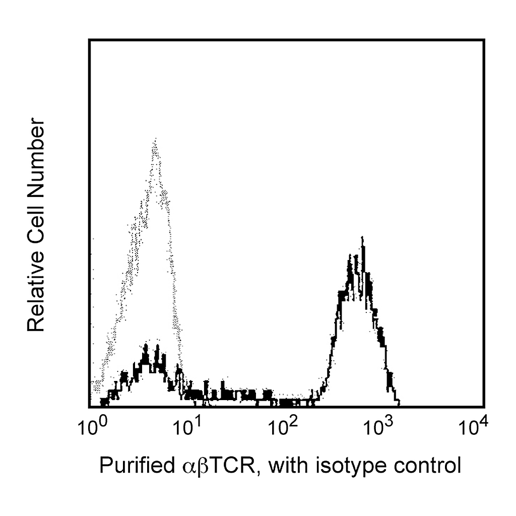 BD Purified Mouse Anti-Human TCR αβ