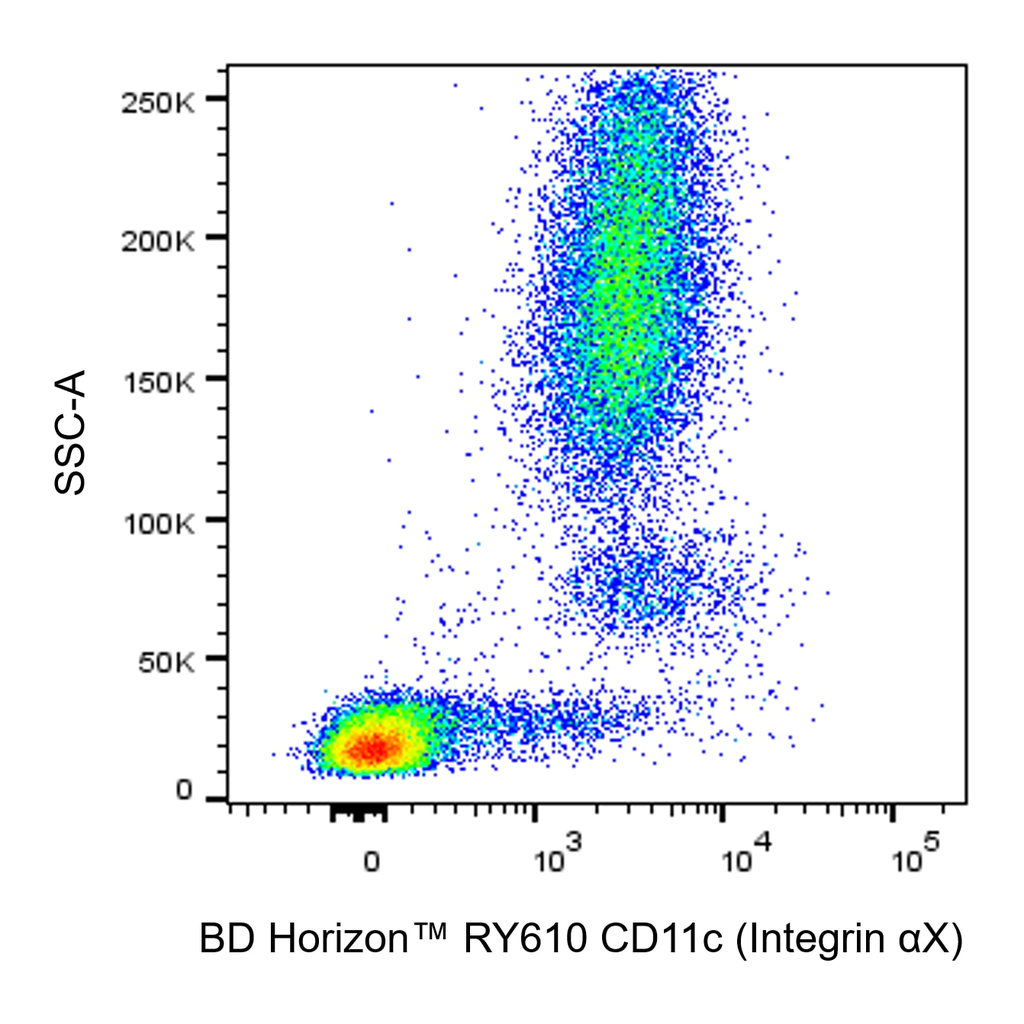 BD RY610 Mouse Anti-Human CD11c (Integrin αX)