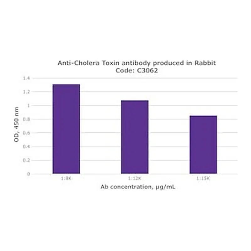Merck RABBIT ANTI-CHOLERA TOXIN