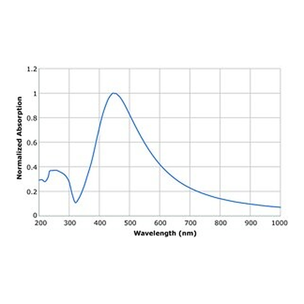 Merck SILVER NANOPARTICLE INK, 30 WT % DISPERS