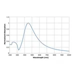 Merck SILVER NANOPARTICLE INK, 30 WT % DISPERS