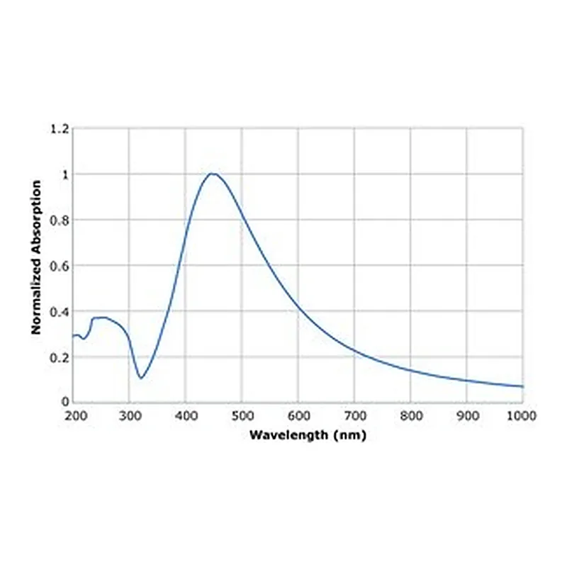 Merck SILVER NANOPARTICLE INK, 30 WT % DISPERS