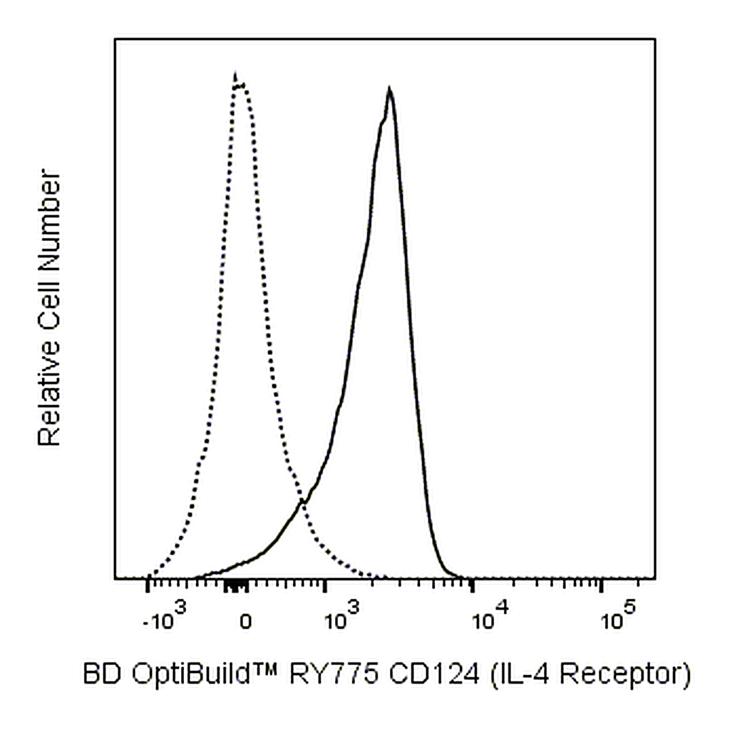 BD RY775 Rat Anti-Mouse CD124 (IL-4 Receptor)