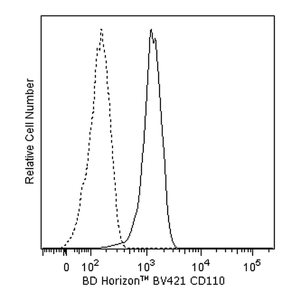 BD BV421 Mouse Anti-Human CD110
