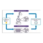 Merck NanoFabTx(TM) - Natural Folate Lipid Mix