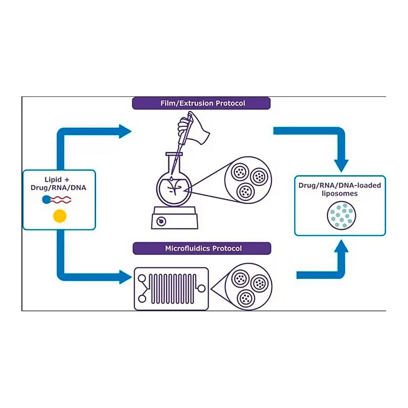Merck NanoFabTx(TM) - Natural Folate Lipid Mix