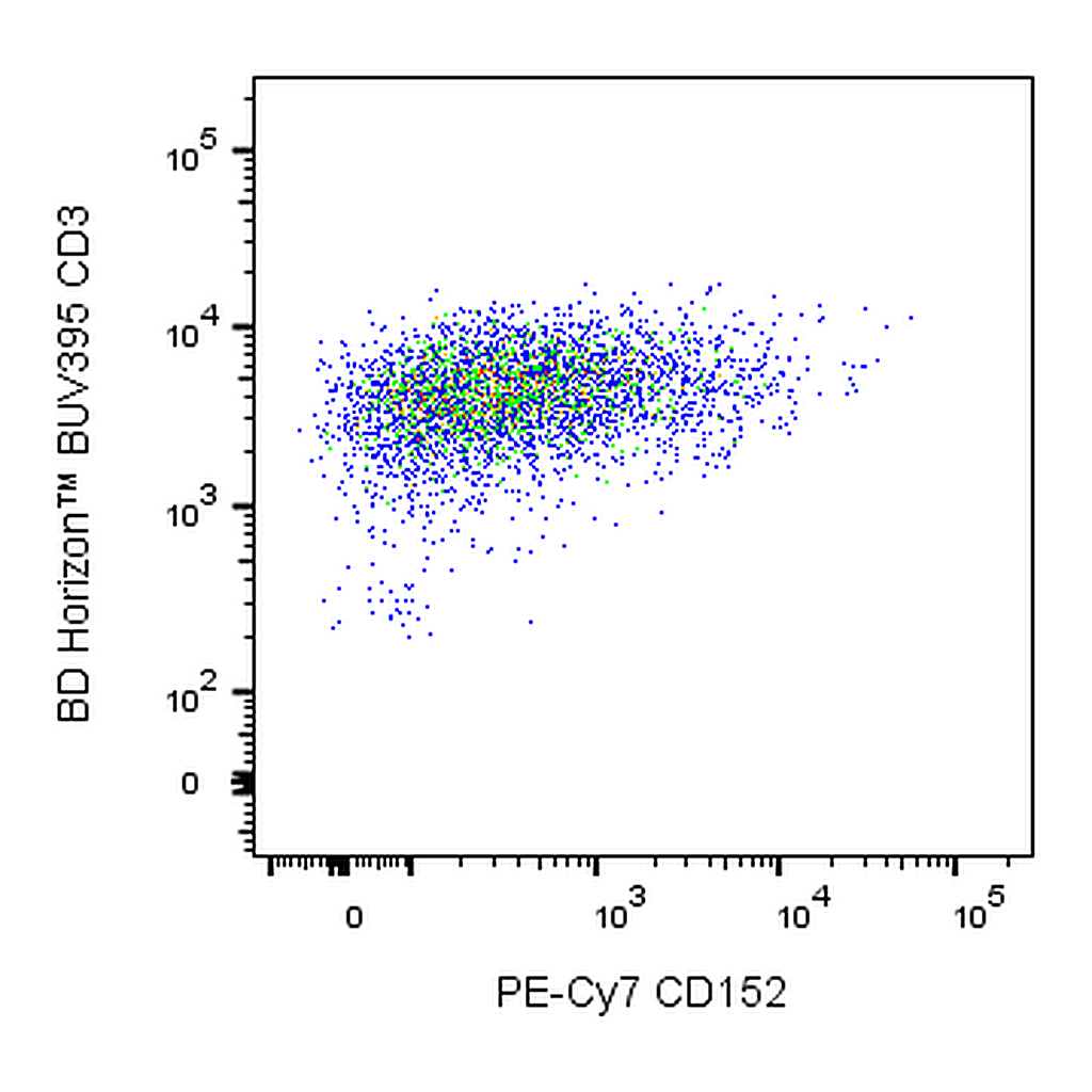BD PE-Cy7 Mouse Anti-Human CD152