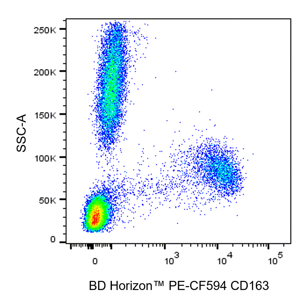 BD PE-CF594 Mouse Anti-Human CD163