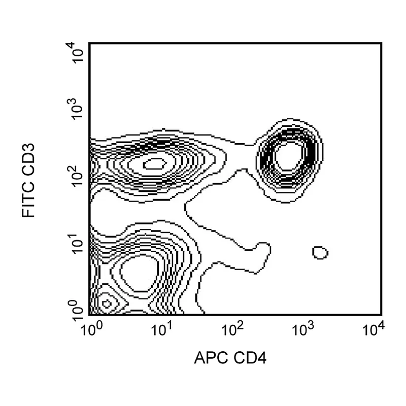 BD APC Mouse Anti-Rat CD4