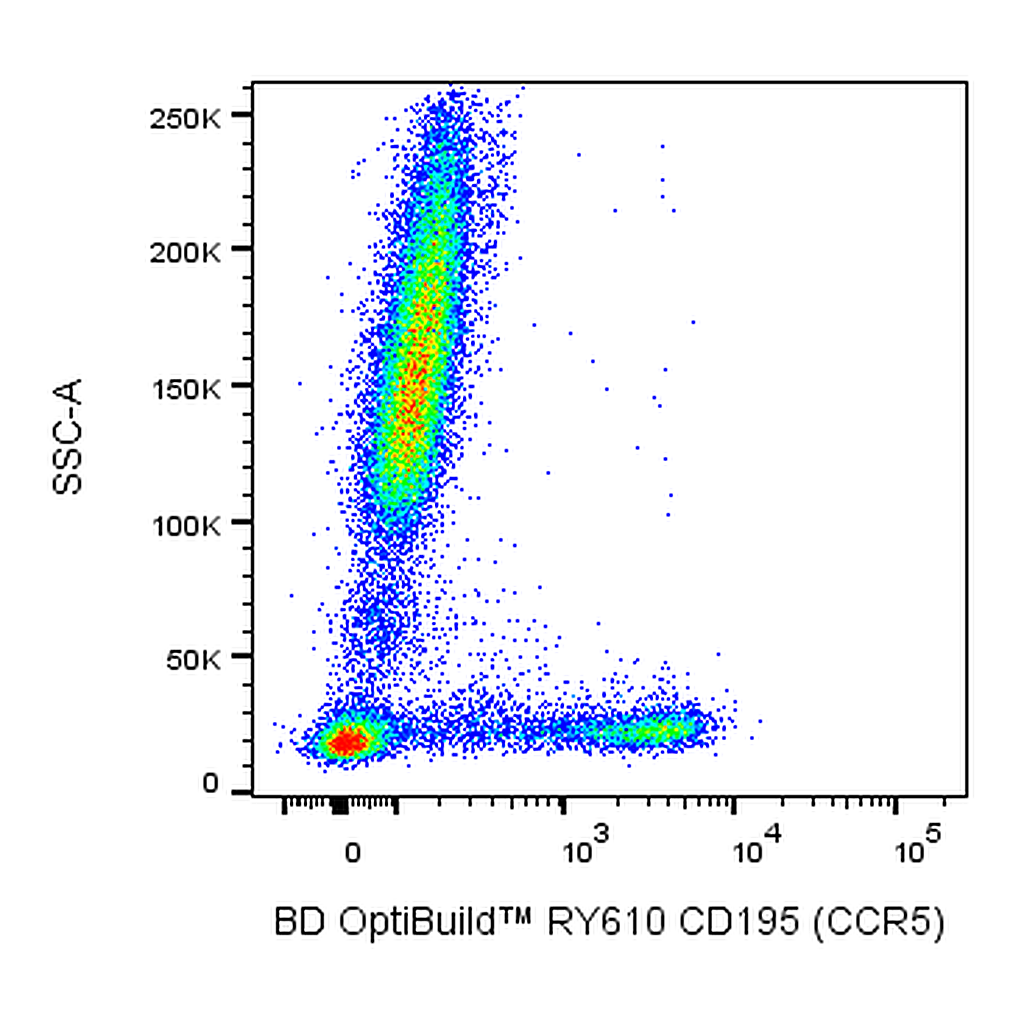 BD RY610 Mouse Anti-Human CD195 (CCR5)
