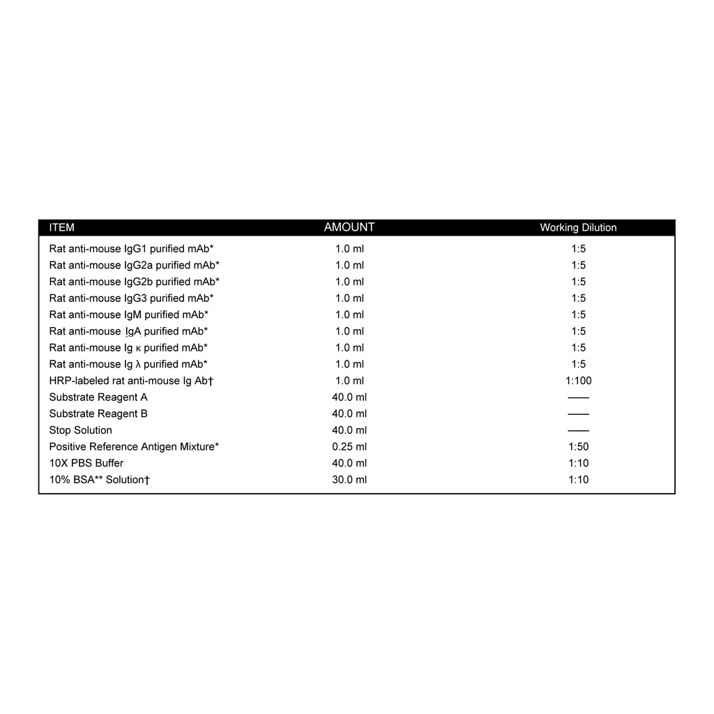 BD Mouse Immunoglobulin Isotyping ELISA Kit