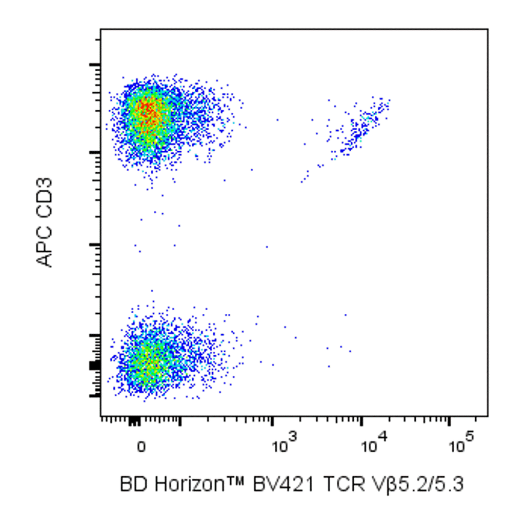 BD BV421 Mouse Anti-Human TCR Vβ5.2/5.3