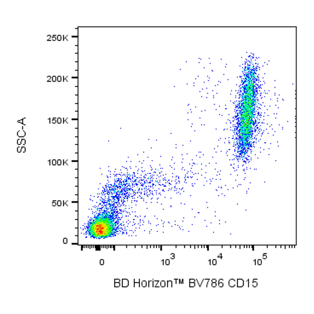BD BV786 Mouse Anti-Human CD15