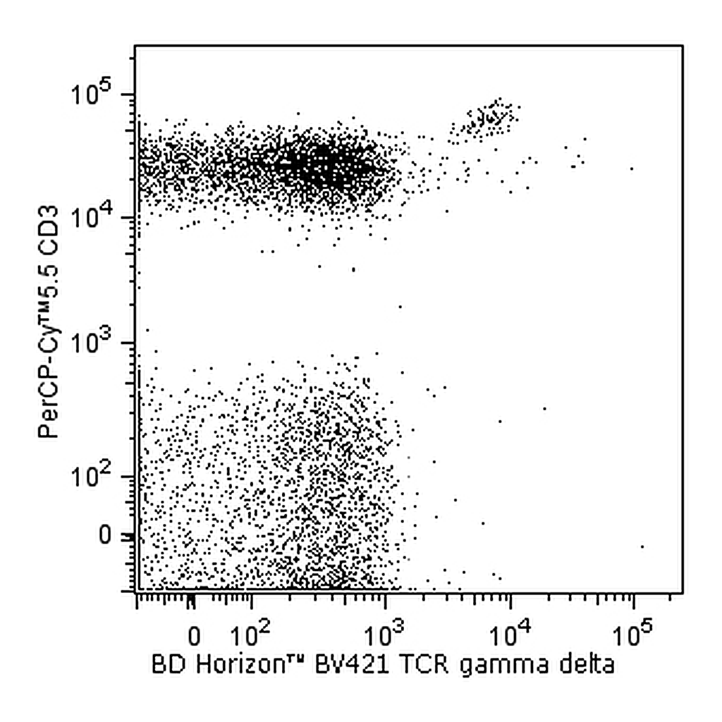 BD BV421 Mouse Anti-Human TCR γδ