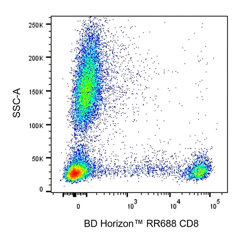 BD RR688 Mouse Anti-Human CD8