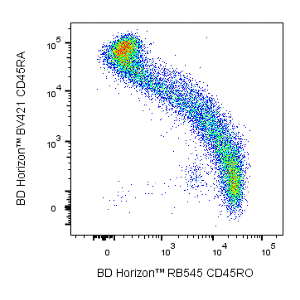 BD RB545 Mouse Anti-Human CD45RO